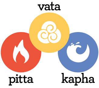 Ayurveda dosha types ? and how to balance Ayurveda dosha types ? and how to balance